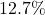  12.7\% 