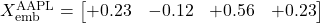  X_{\text{emb}}^{\text{AAPL}} = \begin{bmatrix} +0.23 & -0.12 & +0.56 & +0.23 \end{bmatrix} 
