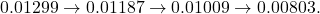  0.01299 \rightarrow 0.01187 \rightarrow 0.01009 \rightarrow 0.00803. 