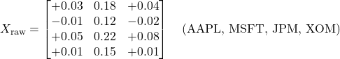  X_{\text{raw}} = \begin{bmatrix} +0.03 & 0.18 & +0.04 \\ -0.01 & 0.12 & -0.02 \\ +0.05 & 0.22 & +0.08 \\ +0.01 & 0.15 & +0.01 \end{bmatrix} \quad \text{(AAPL, MSFT, JPM, XOM)} 