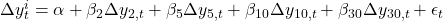  \Delta y_t^{i}=\alpha+\beta_2\Delta y_{2,t}+\beta_5\Delta y_{5,t}+\beta_{10}\Delta y_{10,t}+\beta_{30}\Delta y_{30,t}+\epsilon_t 