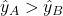 \hat{y}_{A} > \hat{y}_{B}
