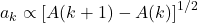 a_{k} \propto \left\lbrack A(k+1) - A(k) \right\rbrack^{1/2}