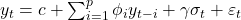  y_t = c + \sum_{i=1}^{p} \phi_i y_{t-i} + \gamma \sigma_t + \varepsilon_t 