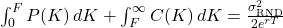 \int_{0}^{F} P(K)\,dK + \int_{F}^{\infty} C(K)\,dK = \frac{\sigma_{\mathrm{RND}}^{2}}{2e^{rT}}