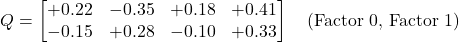  Q = \begin{bmatrix} +0.22 & -0.35 & +0.18 & +0.41 \\ -0.15 & +0.28 & -0.10 & +0.33 \end{bmatrix} \quad \text{(Factor 0, Factor 1)} 