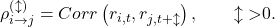  \rho_{i \rightarrow j}^{\left( \mathcal{l} \right)} = Corr\left( r_{i,t},r_{j,t\mathcal{+ l}} \right)\mathcal{,\quad\quad l >}0. 