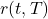 r(t,T)