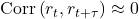 \mathrm{Corr}\left( r_{t},r_{t + \tau} \right) \approx 0