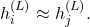  h_{i}^{(L)} \approx h_{j}^{(L)}. 