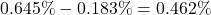 0.645\% - 0.183\% = 0.462\%