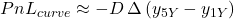  PnL_{curve} \approx - D\,\Delta\left( y_{5Y} - y_{1Y} \right) 