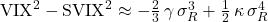 \mathrm{VIX}^{2} - \mathrm{SVIX}^{2} \approx -\frac{2}{3}\,\gamma\,\sigma_{R}^{3} + \frac{1}{2}\,\kappa\,\sigma_{R}^{4}