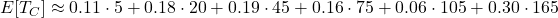 \displaystyle E[T_C] \approx 0.11\cdot 5 + 0.18\cdot 20 + 0.19\cdot 45 + 0.16\cdot 75 + 0.06\cdot 105 + 0.30\cdot 165
