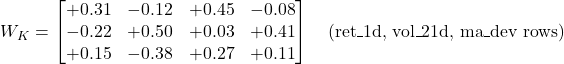  W_K = \begin{bmatrix} +0.31 & -0.12 & +0.45 & -0.08 \\ -0.22 & +0.50 & +0.03 & +0.41 \\ +0.15 & -0.38 & +0.27 & +0.11 \end{bmatrix} \quad \text{(ret\_1d, vol\_21d, ma\_dev rows)} 