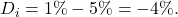 D_{i} = 1\% - 5\% = - 4\%.