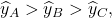  {\widehat{y}}_{A} > {\widehat{y}}_{B} > {\widehat{y}}_{C}, 