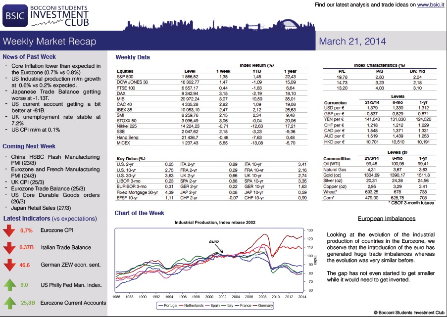 market recap