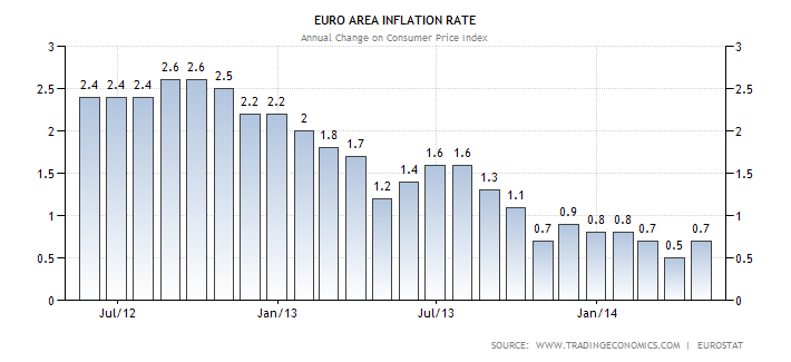 euro-area-inflation-cpi