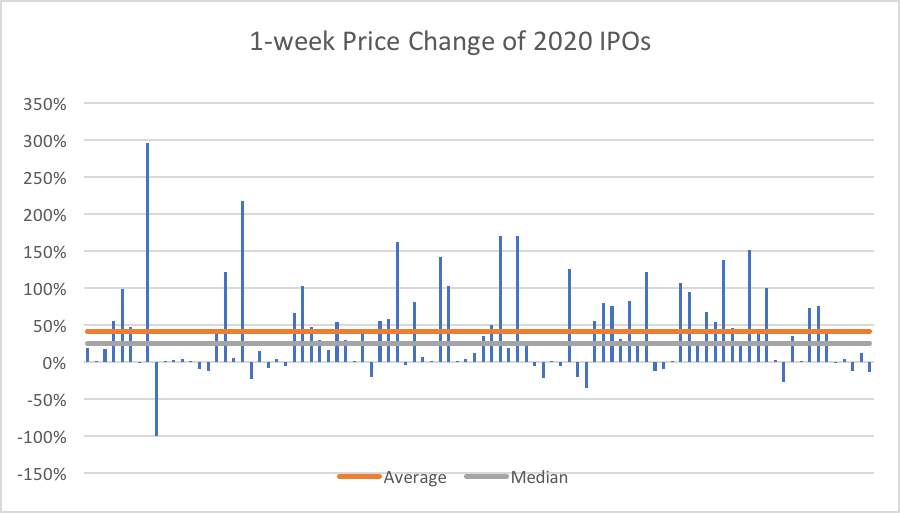 IPO%20Graph.png