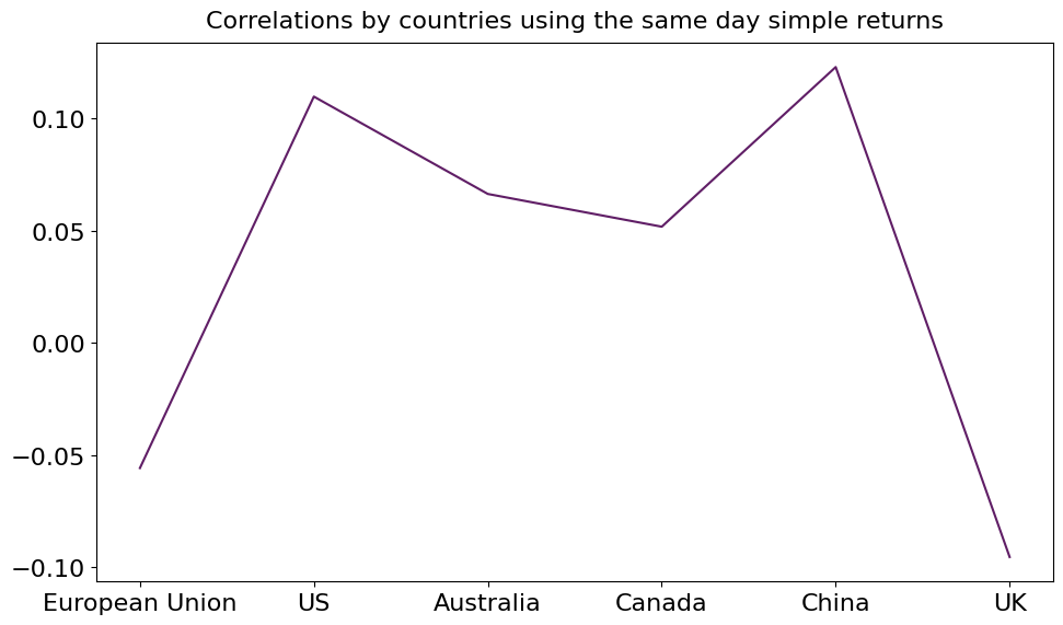 A line graph with text Description automatically generated