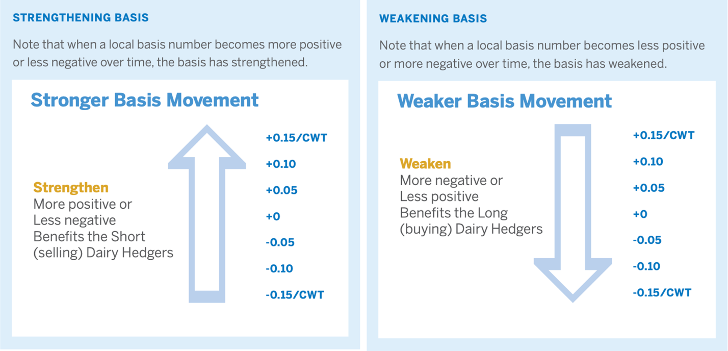 A diagram of a weaker basis Description automatically generated