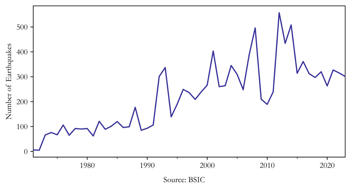 A blue line graph on a white background Description automatically generated