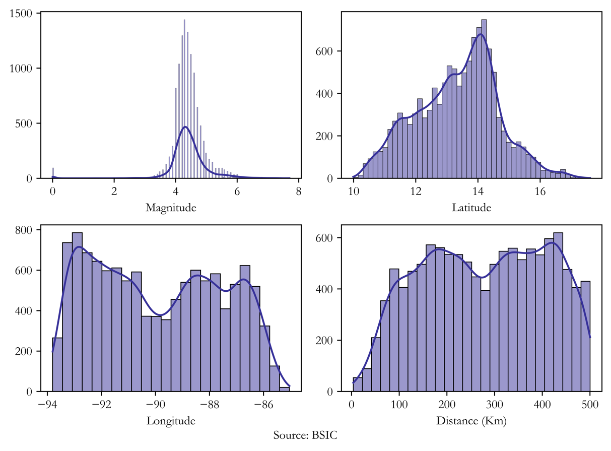 A graph of a graph Description automatically generated with medium confidence