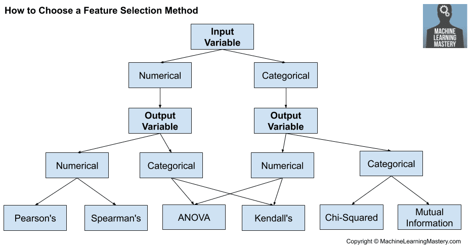 A diagram of a selection method Description automatically generated