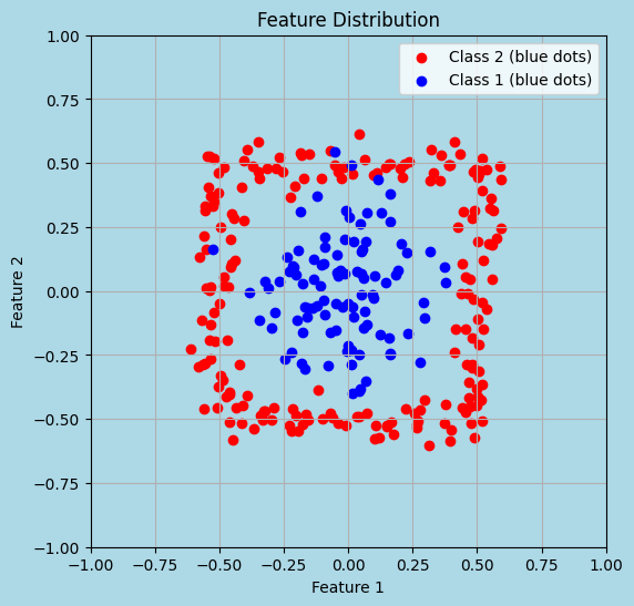 A graph with red and blue dots Description automatically generated