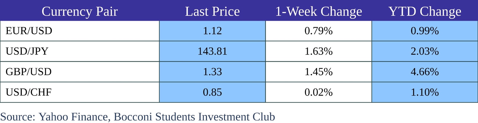 A blue and white table with numbers Description automatically generated