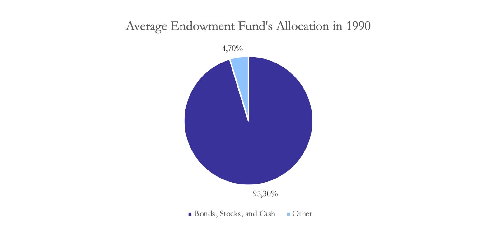 A blue pie chart with a number of percentages Description automatically generated