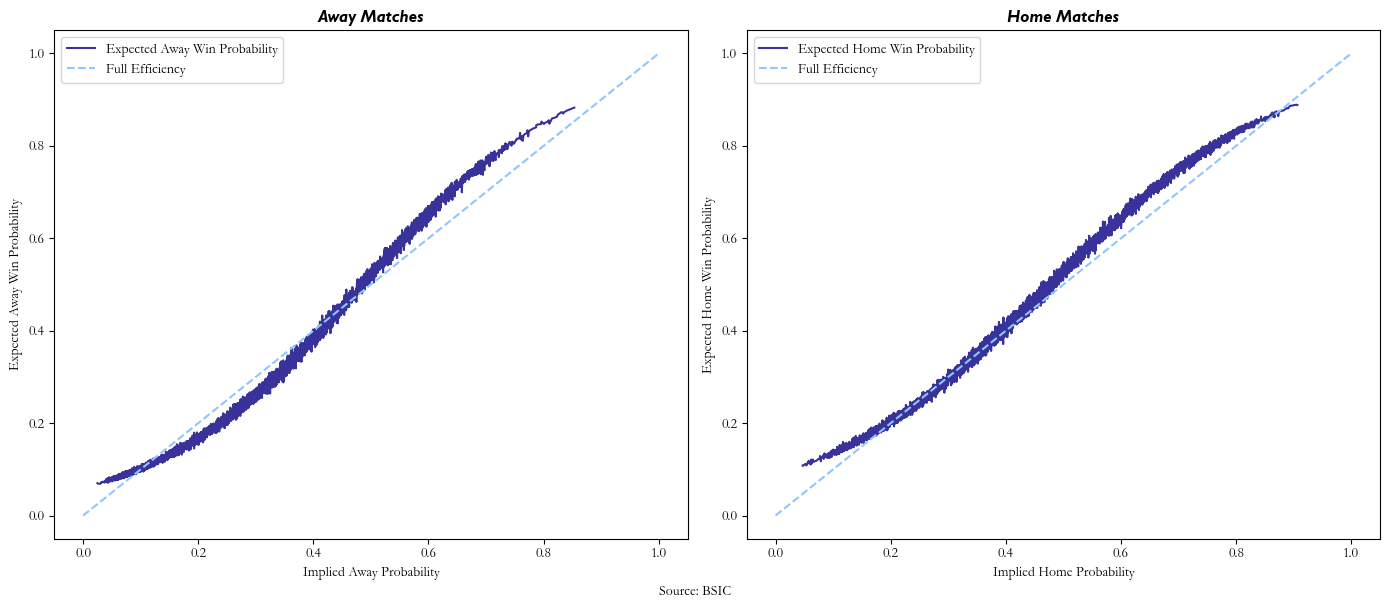 A comparison of a graph Description automatically generated