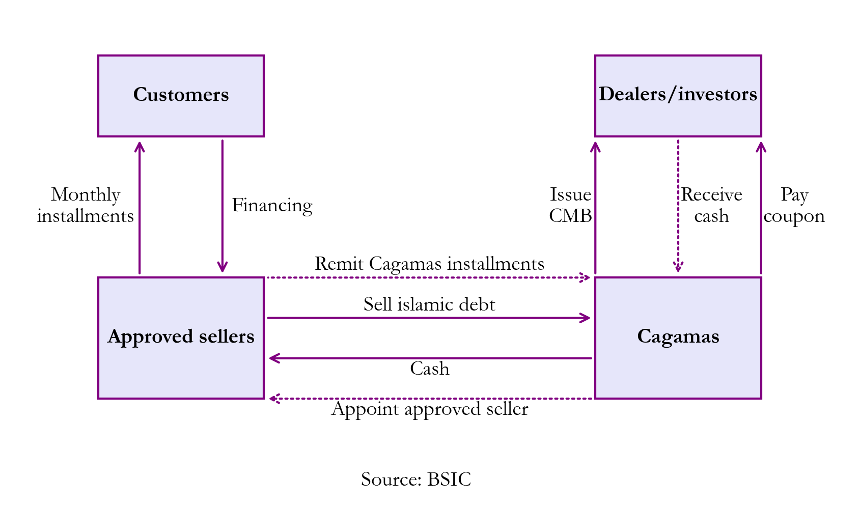 A diagram of a company Description automatically generated