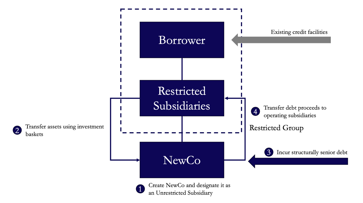 A diagram of a company's scheme Description automatically generated