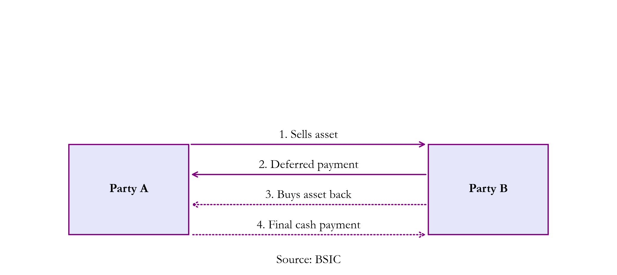 A diagram of a diagram Description automatically generated with medium confidence