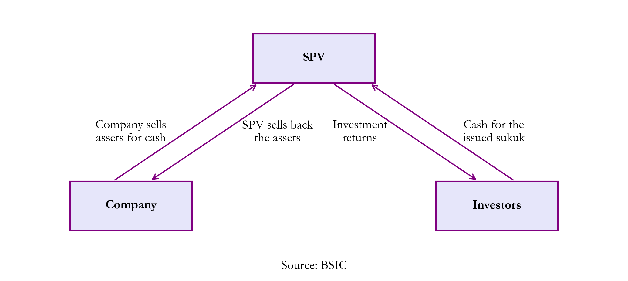 A diagram of a network Description automatically generated