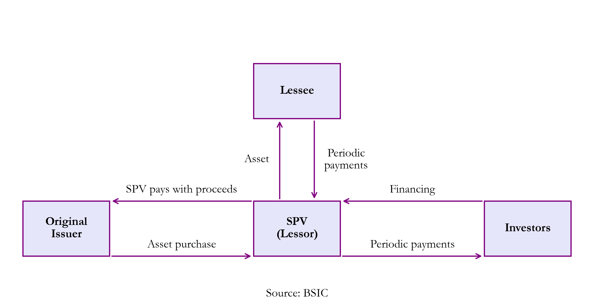 A diagram of a network Description automatically generated