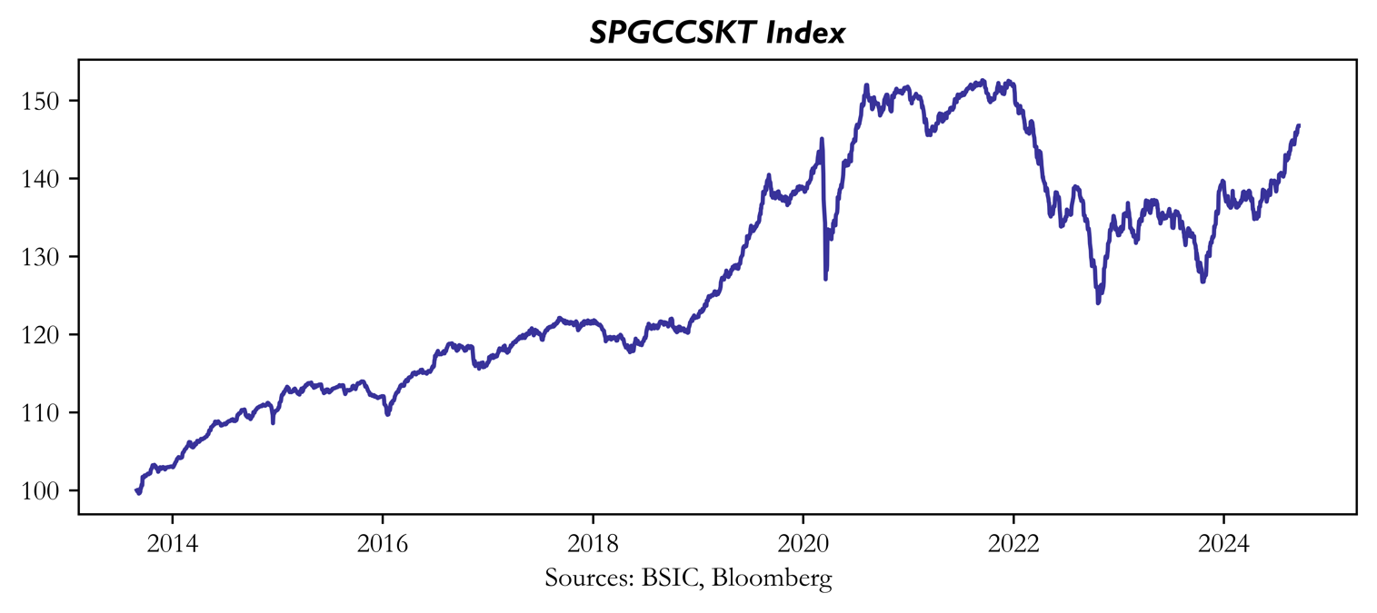 A graph showing a line of growth Description automatically generated with medium confidence