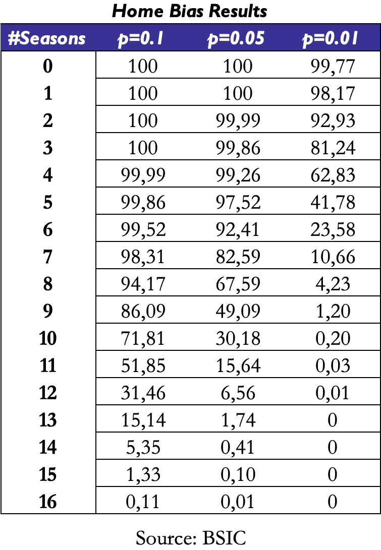 A table of numbers and a number Description automatically generated