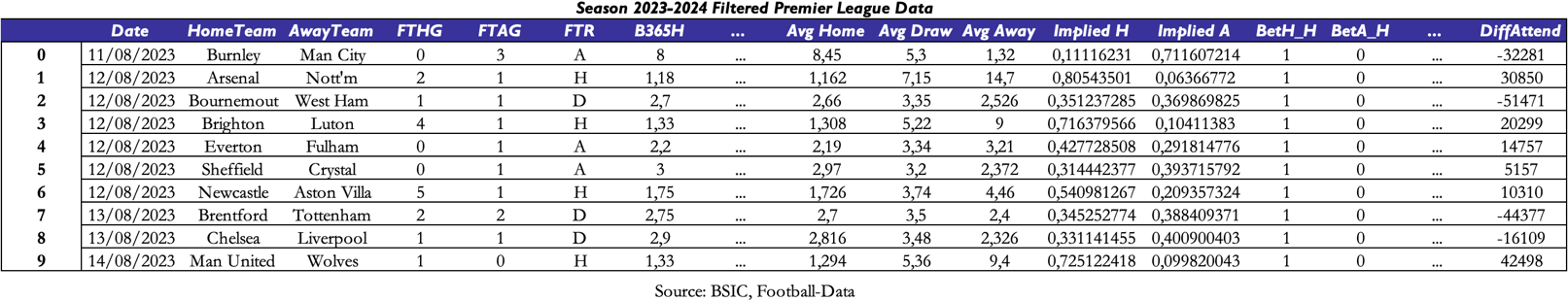 A table with numbers and a number of players Description automatically generated