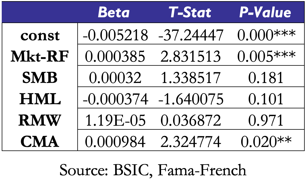 A table with numbers and letters Description automatically generated