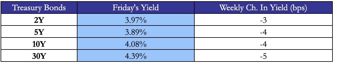 A blue and white chart with numbers Description automatically generated