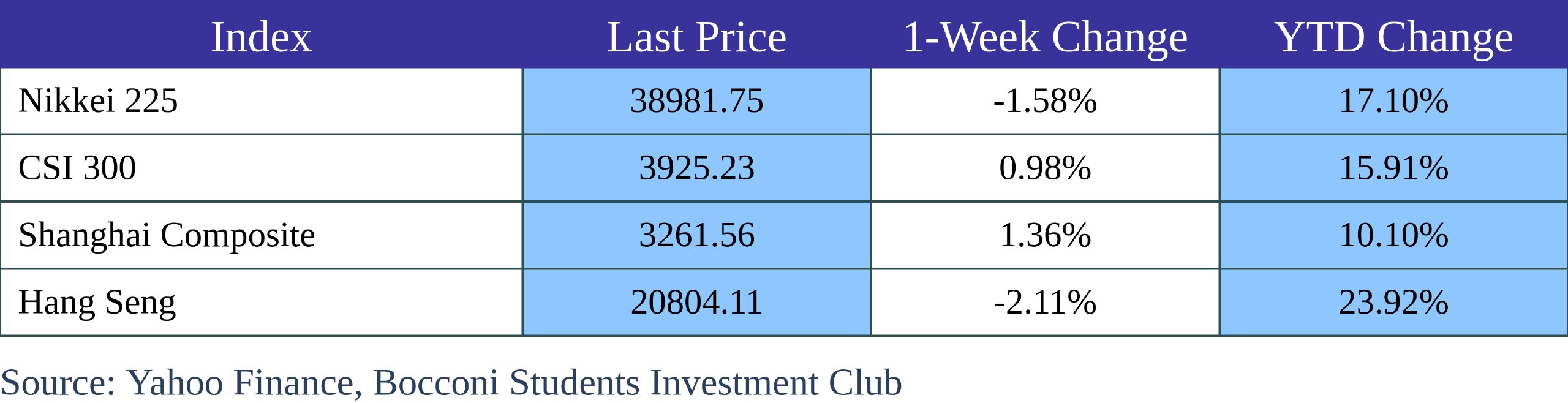 A blue and white table with numbers and text Description automatically generated