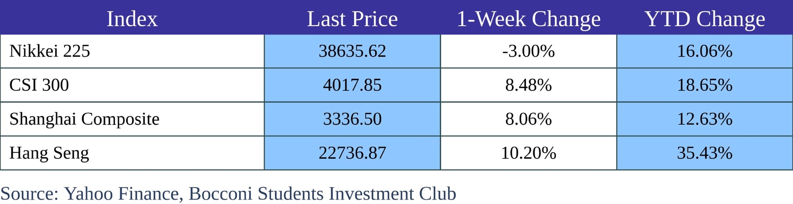 A blue and white table with numbers and text Description automatically generated