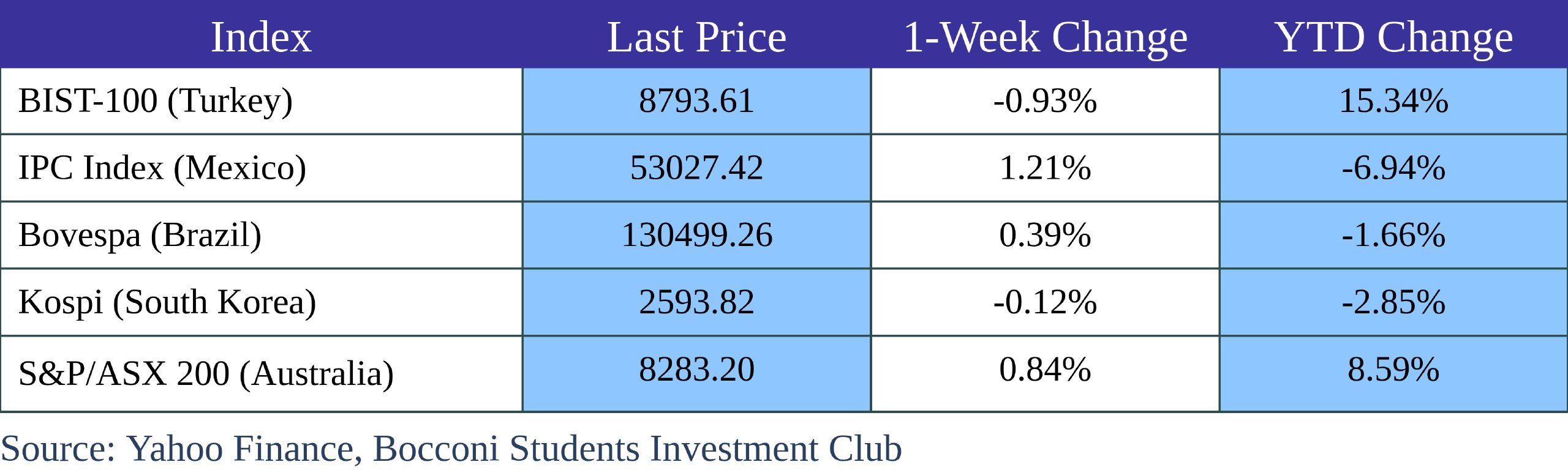 A blue and white table with numbers Description automatically generated