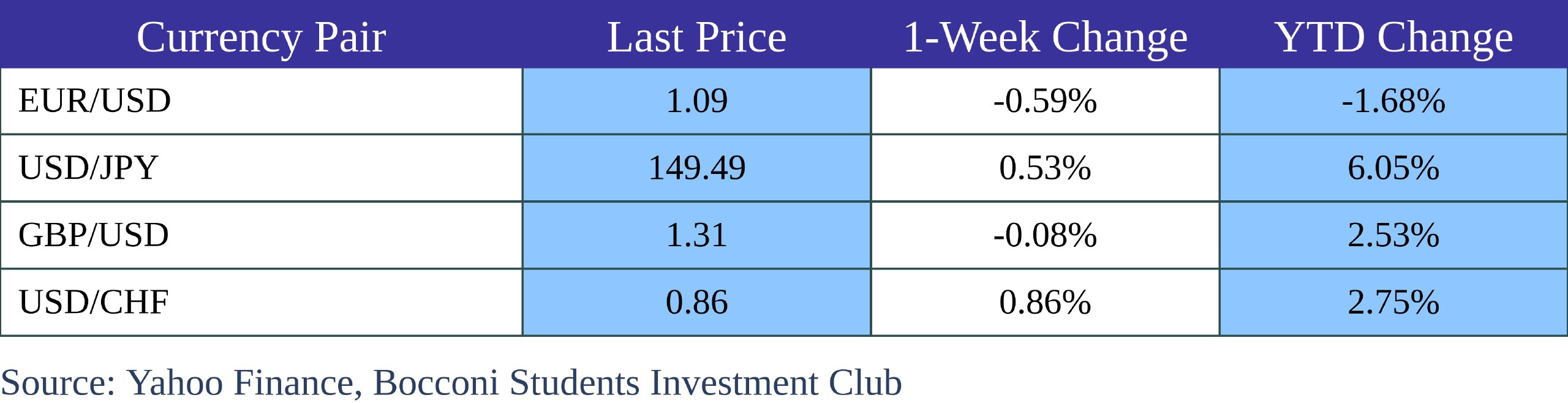 A blue and white table with numbers Description automatically generated