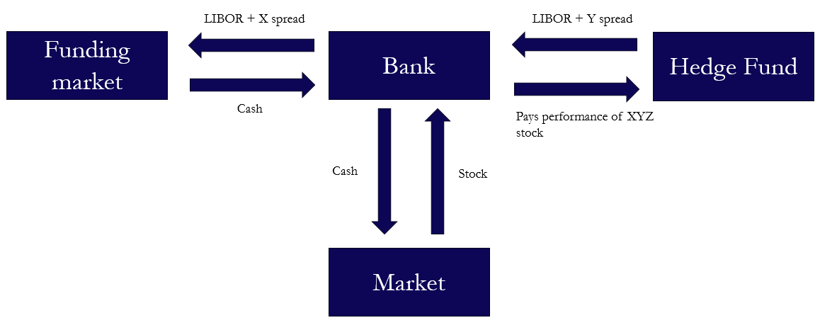 A diagram of a bank market Description automatically generated