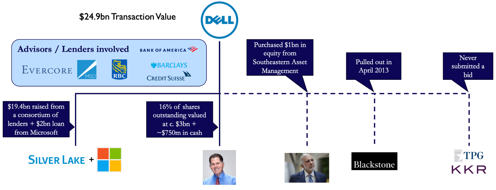 A diagram of a company's company Description automatically generated