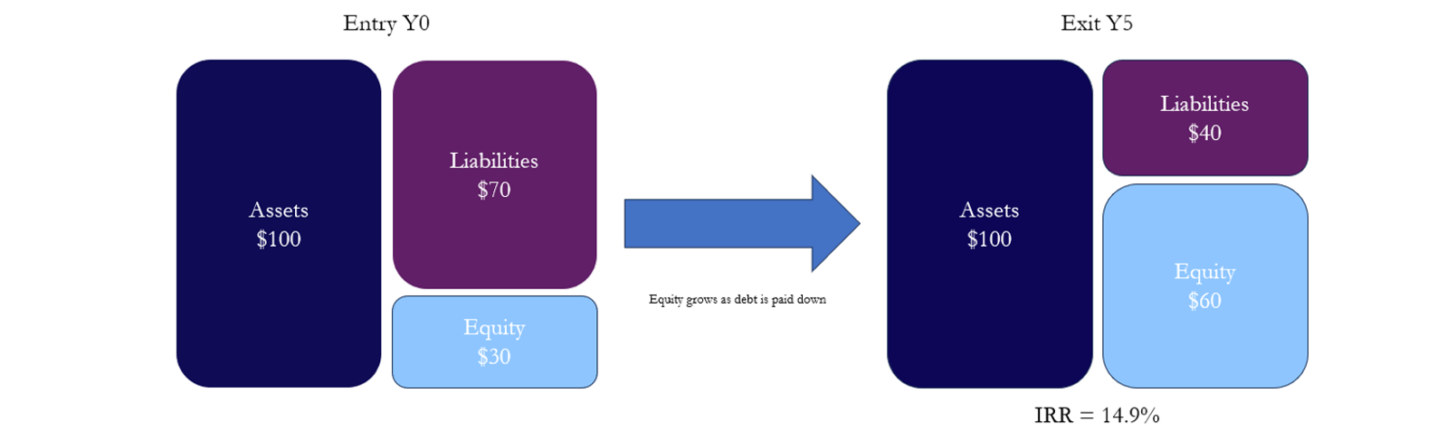 A diagram of a diagram Description automatically generated with medium confidence